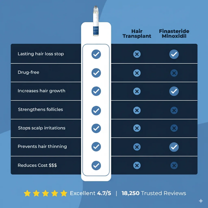 Hair Growth Roll on Serum